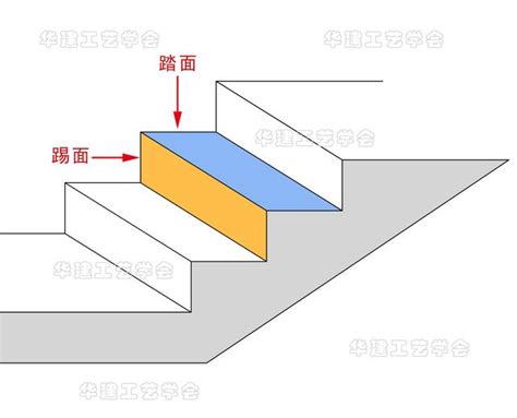 走火樓梯闊度